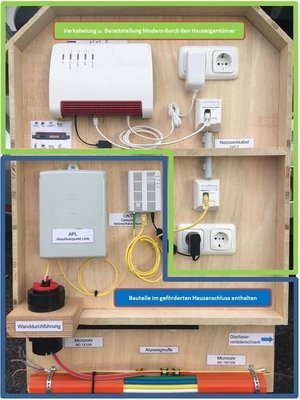 Darstellung des Glasfaseranschlusses, Foto: Innogy