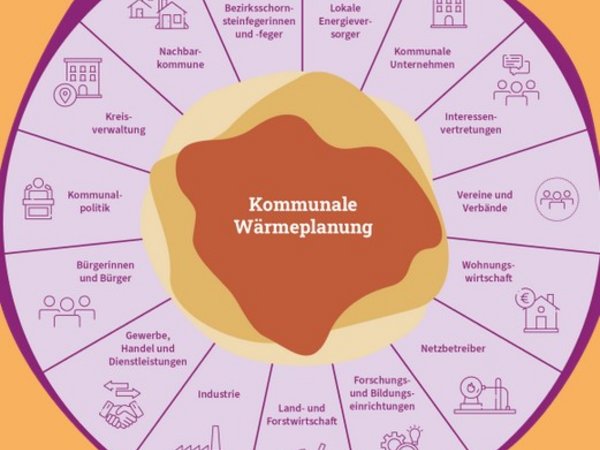 Kommunale Wärmeplanung: 