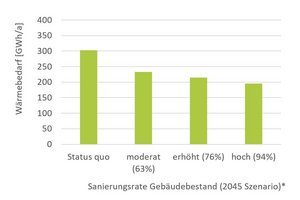 grafische Darstellung in Form eines Balkendiagramms