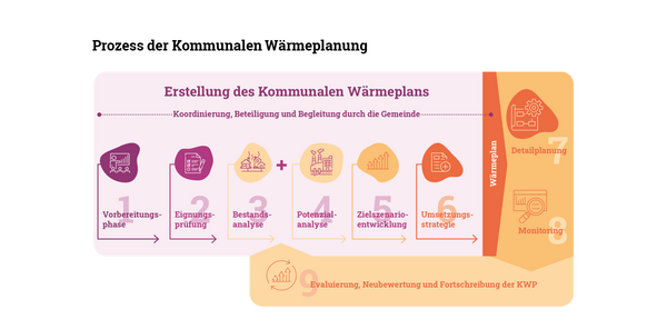 Grafik der einzelnen Arbeitsschritte