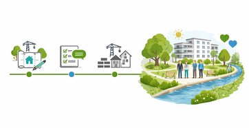 Verschiedene Bilder symbolisieren den Zeitstrahl