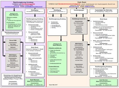 Screenshot des Schaubildes